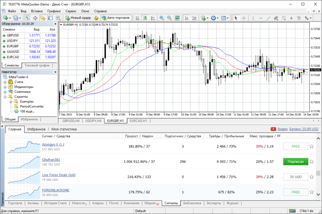 MetaTrader 4 и его возможности